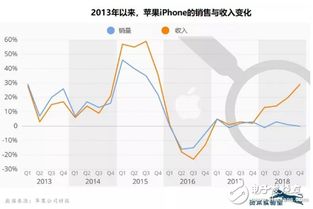 從硬件到軟件 智能手機(jī)市場(chǎng)不可逆轉(zhuǎn)的發(fā)展趨勢(shì)