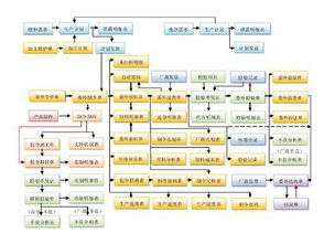 優(yōu)化生產(chǎn)，智造未來(lái) 車間流程管理系統(tǒng)與現(xiàn)場(chǎng)制作流程管理的軟件銷售解決方案
